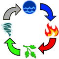 Thumbnail for version as of 05:02, 17 May 2026