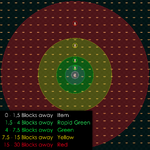 An image showing the areas of different signal colors around the source.