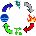 Thumbnail for version as of 20:38, 16 May 2026