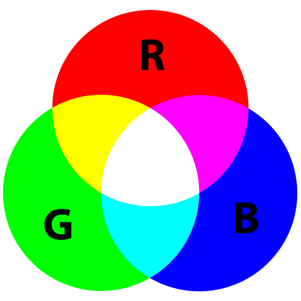 File:AdditiveColor.svg (1).png